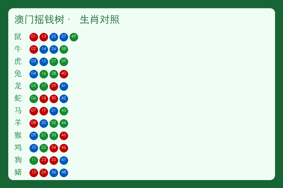 澳门摇钱树资料续